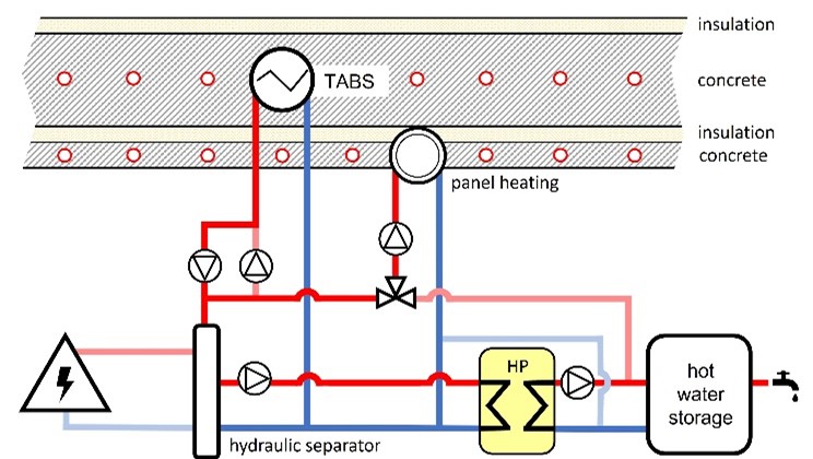 schema tabs