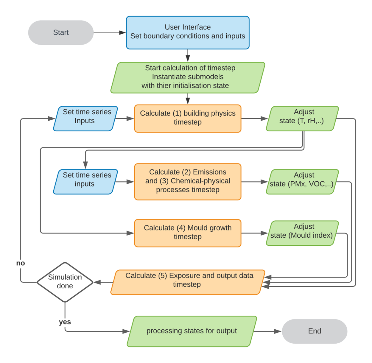 iaqcc_modeling_schema