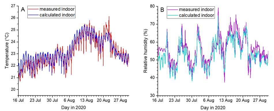 iaqcc_validation