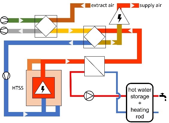 schema htss